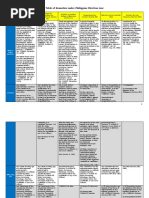 Table of Election Remedies