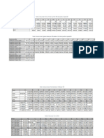 3pc Centrales Tablas