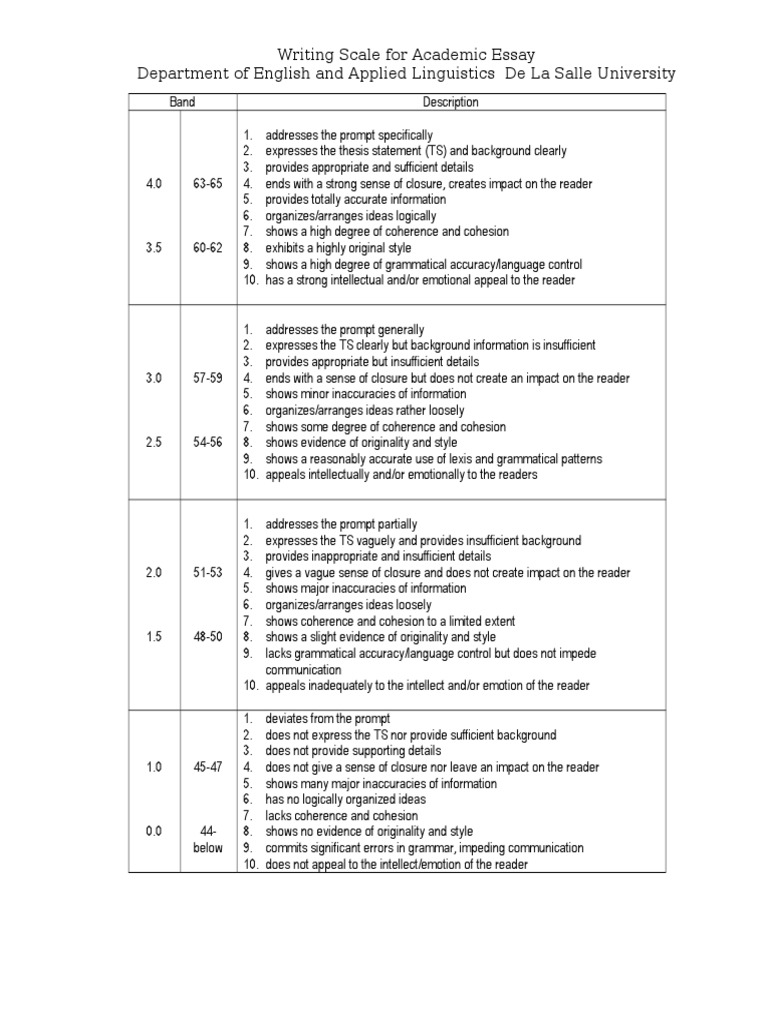 Academic Essay Evaluation Guide | PDF | Essays | Grammar