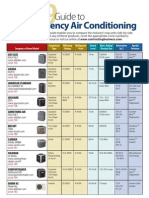 High Efficiency Air Conditioning: Guide To