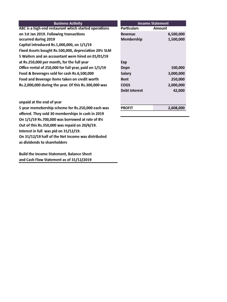 FSA Assignment 01 | PDF | Cash Flow Statement | Dividend