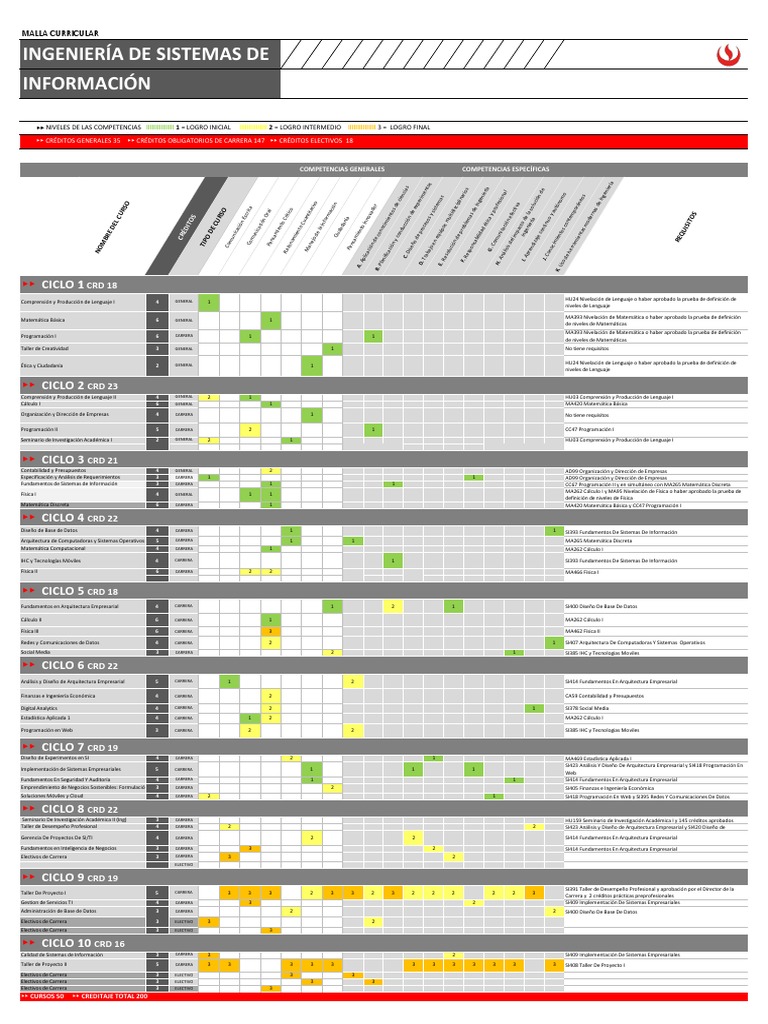 Ingenieria de Sistemas de Informacion Pre PDF | PDF