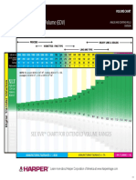 XLT Volume Chart - SP PDF