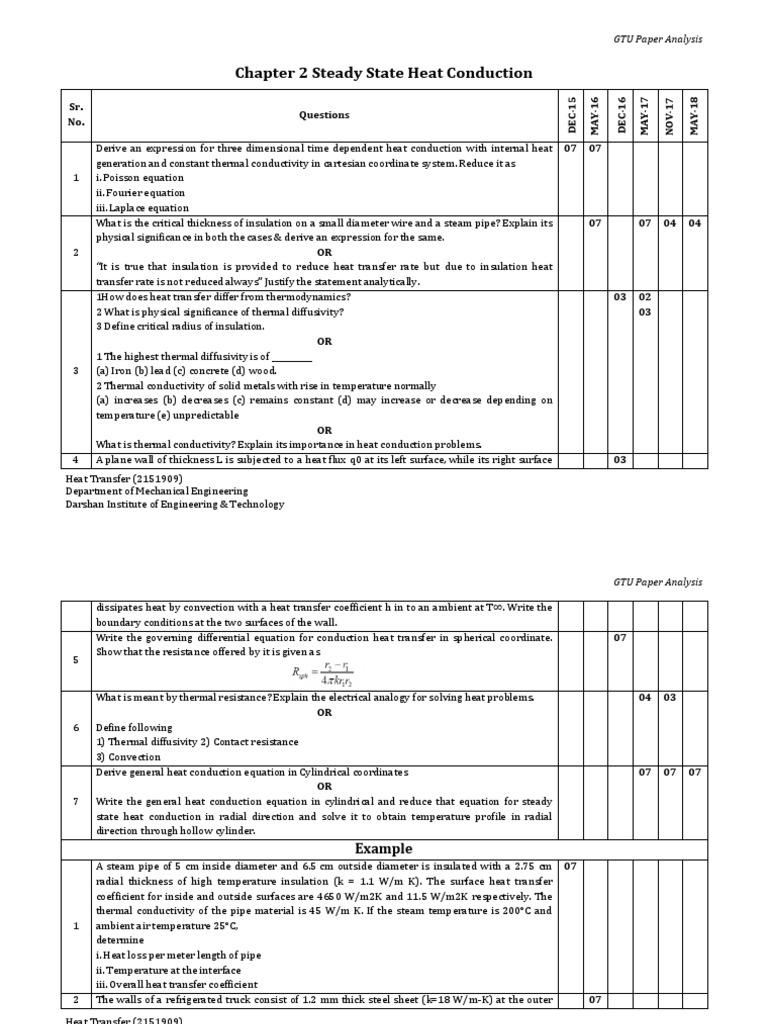 GTUPaperAnalysis PDF All 20052019032611PM PDF Heat Transfer
