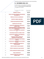 Tabla de Salarios Mínimos Generales y Profesionales México 2019