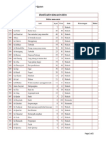 Daftar Hafalan Al-Quran