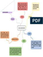 Fases Del Diseño Industrial