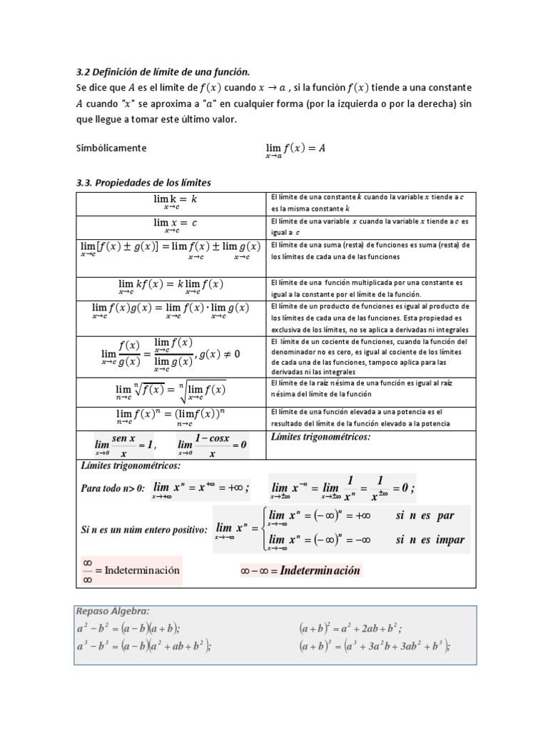 Formulario Y Ejercicios De Limites Alumnos Pdf Limite Matematicas Funcion Matematicas