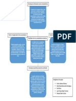 Evidencia 10 Sesión Virtual en Blackboard Collaborate Matriz de Las Fuerzas Genéricas de Porter-1