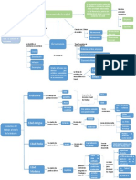 Mapa Conceptual Eje 1