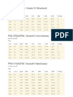 Steel Bar Price