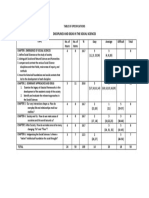 Social Sciences Table of Specifications