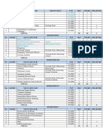 Daftar Mata Kuliah Sipil Dan Deskripsi