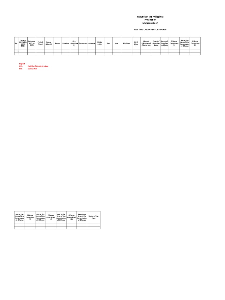 CICL and CAR Inventory Report | PDF | Human Sexuality | Applied Ethics