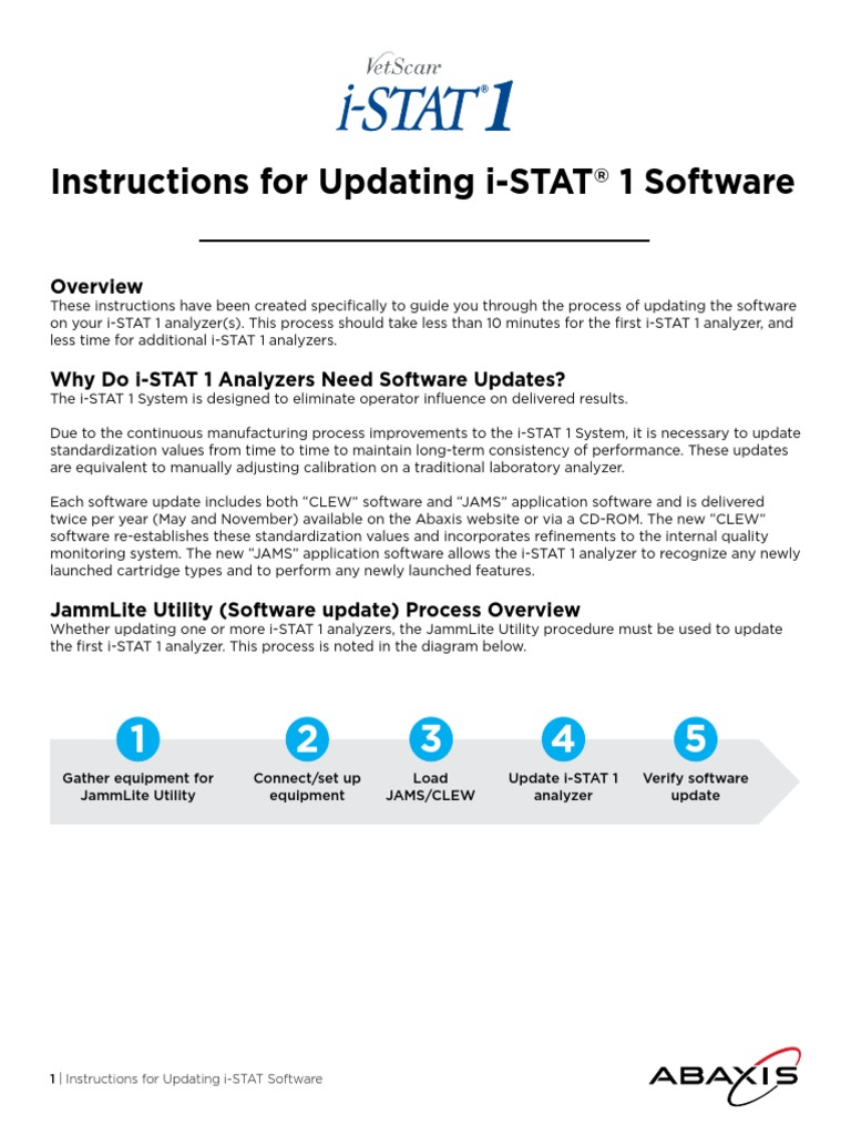 I STAT Software Download Instructions PDF Double Click Cd Rom