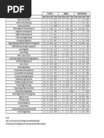 NCR BSCRIM Schools' Performance in Nov 2019 CLE