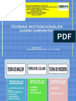 Cuadro Comparativo de Las Teorias de La Motivacion PP