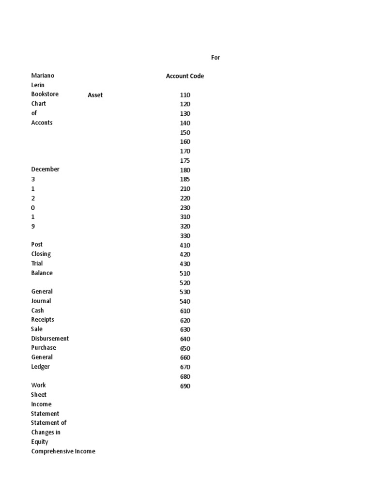 FS | PDF | Debits And Credits | Balance Sheet