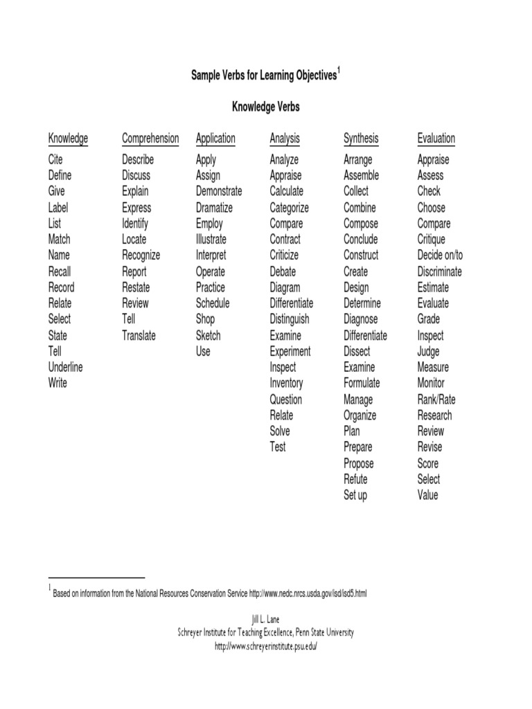 SampleVerbs For LearningObjectives PDF | PDF | Evaluation | Educational ...
