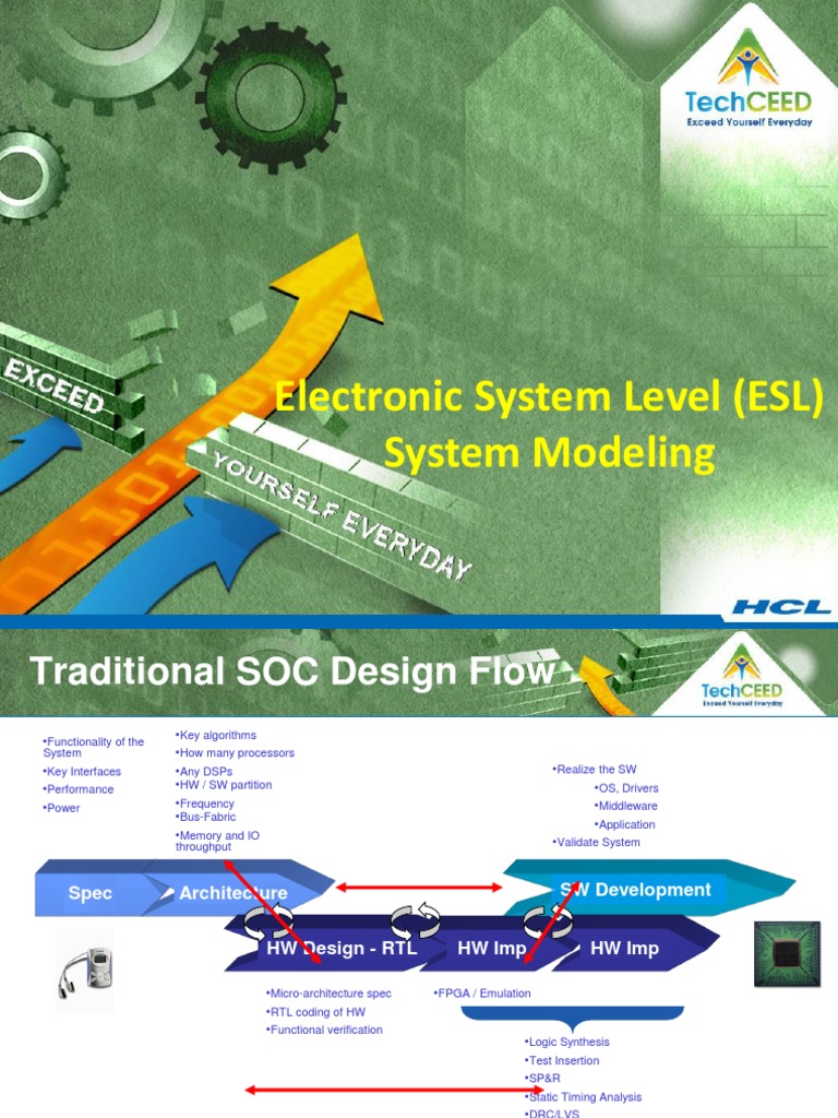 ESL Modeling for Efficient SoC Design | PDF | System On A Chip ...