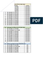 PGL Data (LHS)