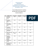 Capaian Indikator Mutu Nasional