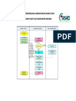 ALUR PEMERIKSAAN LABORATORIUM RAWAT INAP