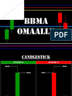 Understanding candlestick patterns and Bollinger Bands analysis