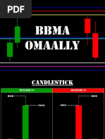 BBMA Trading Strategy PDF | PDF | Business