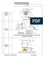 10 Science List of Diagrams KSEEB 2018