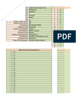 Item Analysis