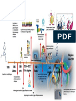 Linea de Tiempo Olímpicos
