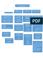 Mapa Conceptual Evaluacion