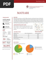 Matiari District Profile