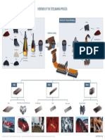 Overview of the Steelmaking Process_poster.pdf