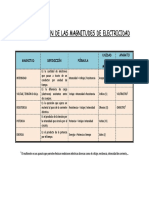 Cuadro Resumen de Las Magnitudes de Electricidad