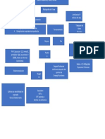 derrame pleural