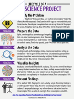 Lifecylce of the Data Science project.pdf