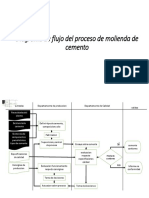 Diagrama de Flujo Del Proceso de Molienda de Cemento