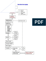 Flow Chart Core Logging