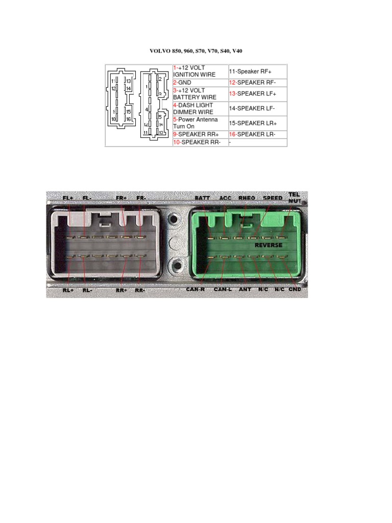 Volvo 850 Radio Wiring Diagram PDF
