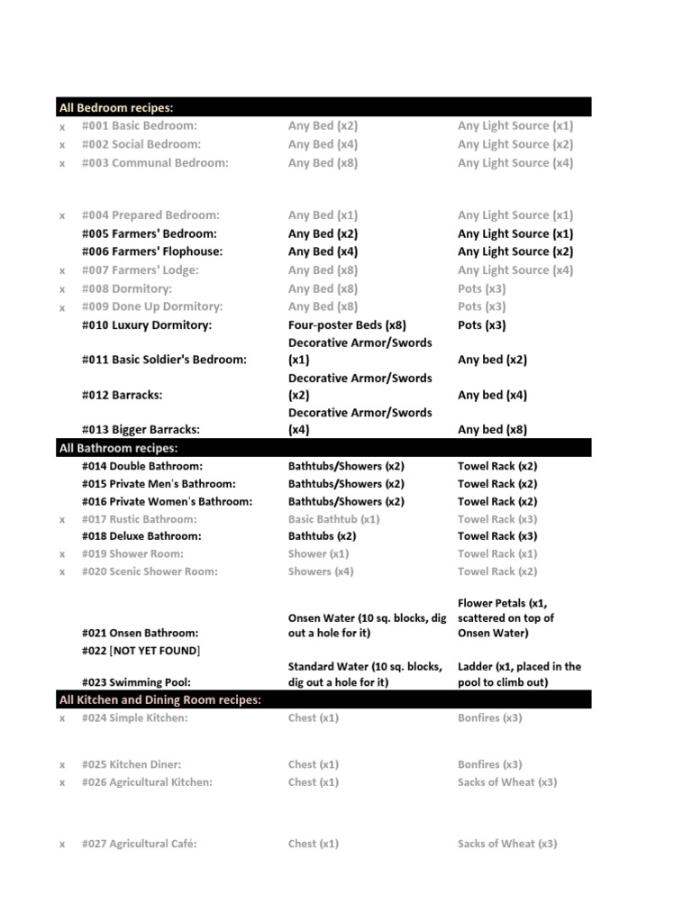 DQB2 Guide List Rooms PDF Bathroom Bedroom