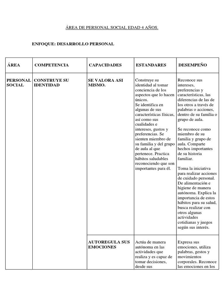Área de Personal Social Edad 4 Años | PDF | Amor | Adultos