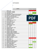 LOKASI PENGENDAPAN BUS BRT & NON BRT - TW IV (S.D Desember)