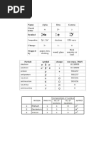 Nuclear Chemistry