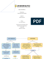 Mapa Conceptual Auditoria