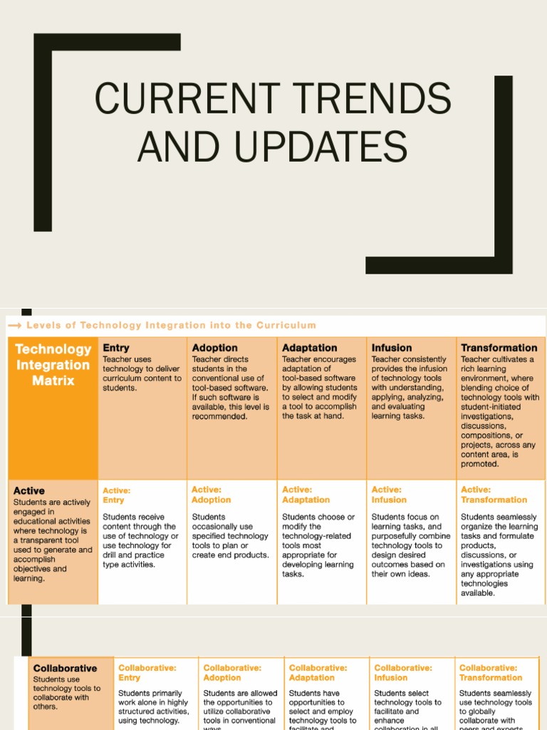 Current Trends and Updates | PDF | Inclusion (Education) | Special ...