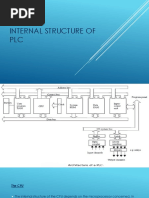 Internal Structure of PLC