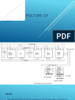 Internal Structure of PLC