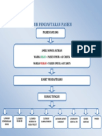 7.1.1.2 Alur Pendaftaran 1